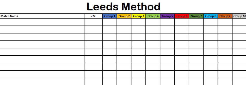 Leeds Method Worksheet – Shop The Hound