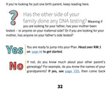 Your DNA Guide - the eBook (E-Book)